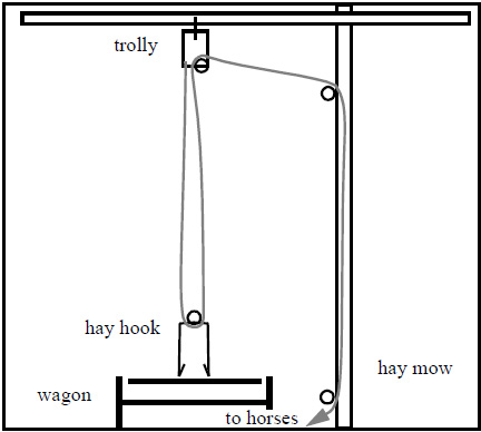 managing hay in the barn